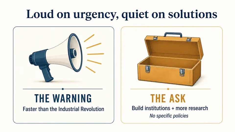 Infographic contrasting the statement's strong warning about AI's economic speed with its lack of specific policy proposals
