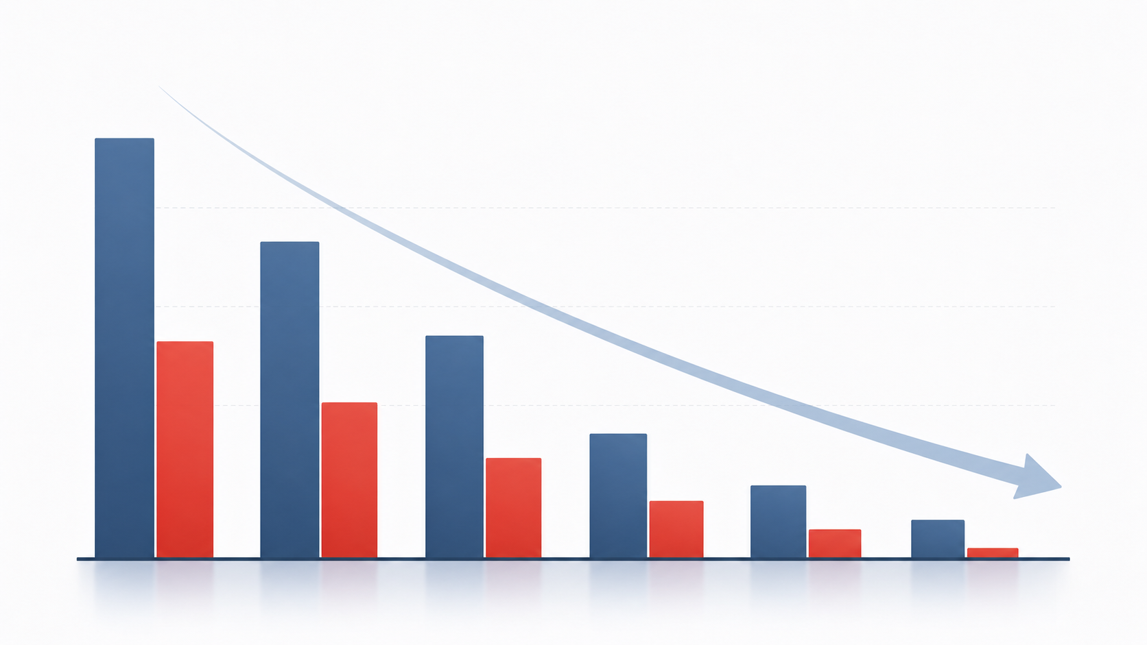 Bar chart showing the US-China AI benchmark gap shrinking from about 30 points in 2023 to 2.7 points in 2026