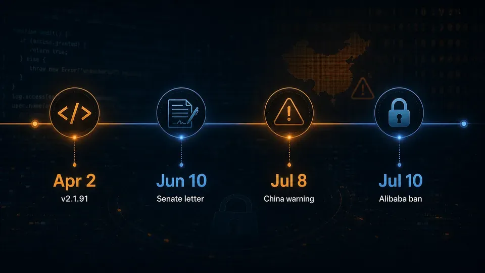 Timeline illustration of the escalating dispute between Anthropic and Alibaba over distillation and the Claude Code backdoor warning