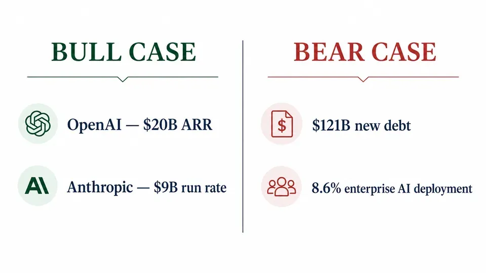 Infographic comparing the bull case and bear case in the 2026 AI bubble debate