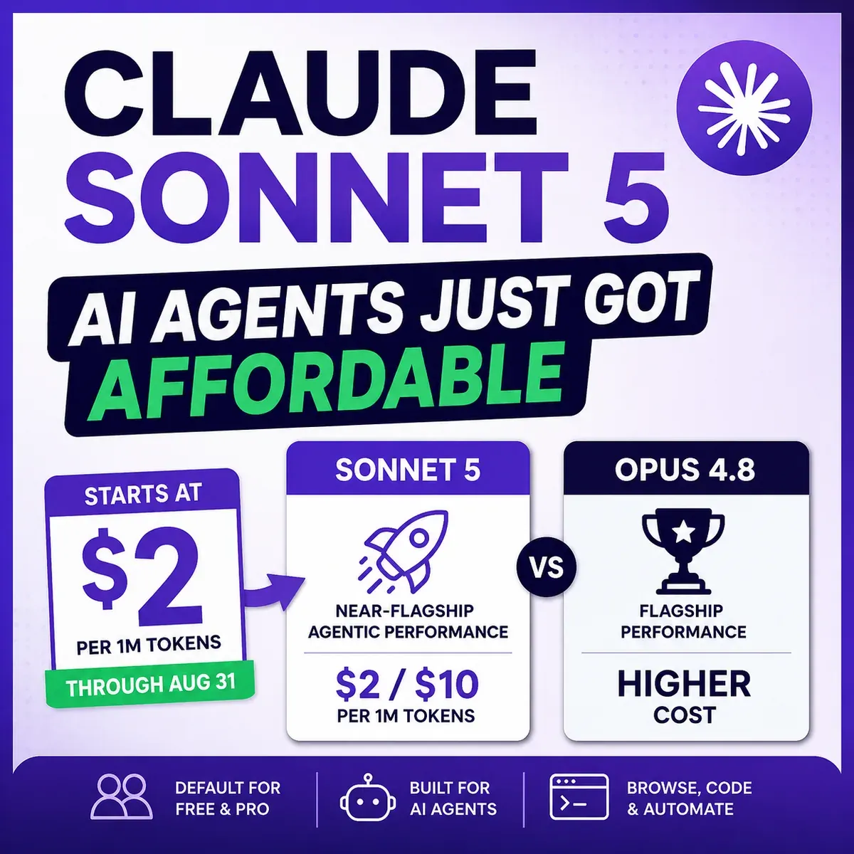 Claude Sonnet 5 Makes AI Agents Cheap Enough to Actually Ship