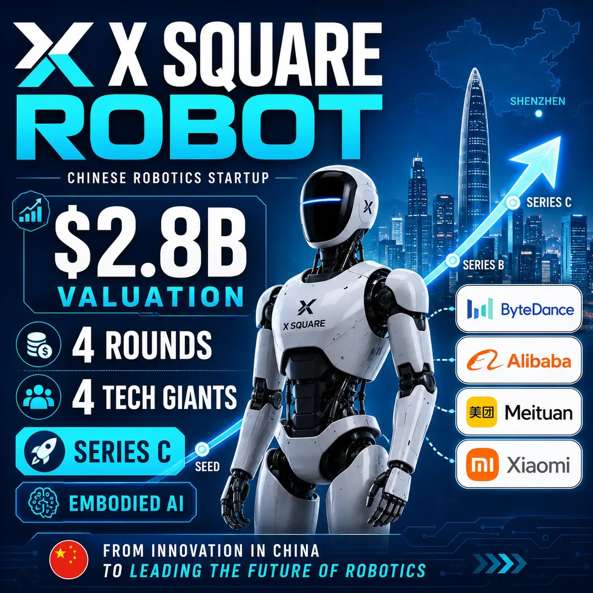 China's X Square Robot Hits $2.8B — Four Rounds, Four Tech Giants